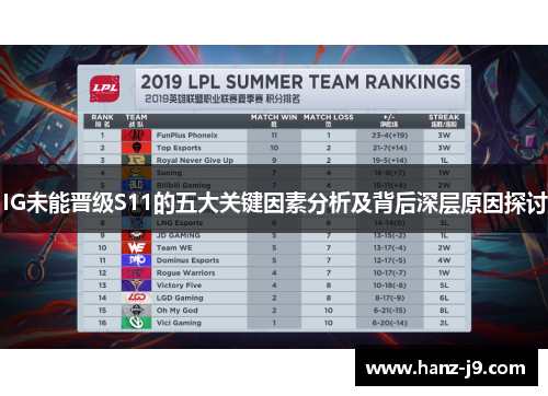 IG未能晋级S11的五大关键因素分析及背后深层原因探讨