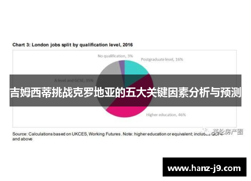 吉姆西蒂挑战克罗地亚的五大关键因素分析与预测