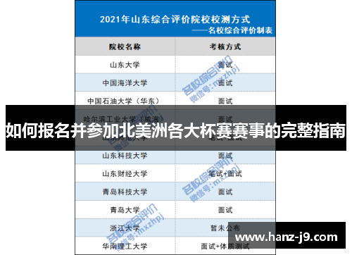 如何报名并参加北美洲各大杯赛赛事的完整指南