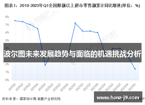 波尔图未来发展趋势与面临的机遇挑战分析