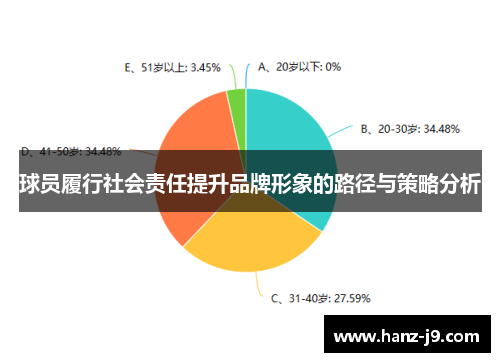 球员履行社会责任提升品牌形象的路径与策略分析