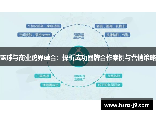 篮球与商业跨界融合：探析成功品牌合作案例与营销策略