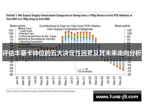 评估丰塞卡帅位的五大决定性因素及其未来走向分析