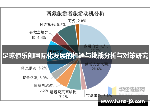 足球俱乐部国际化发展的机遇与挑战分析与对策研究