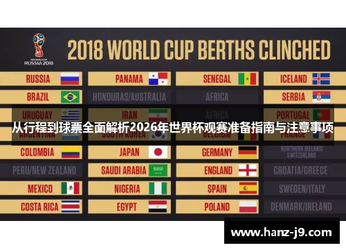 从行程到球票全面解析2026年世界杯观赛准备指南与注意事项